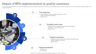 Impact Of RPA Implementation In Quality Assurance