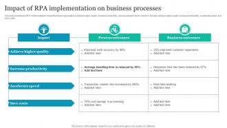 Impact Of RPA Implementation On Business Processes
