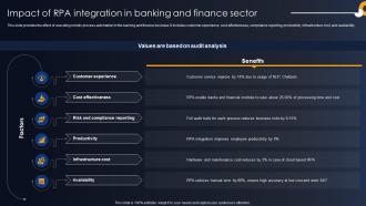 Impact Of RPA Integration In Banking And Finance Developing RPA Adoption Strategies