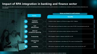 Impact Of Rpa Integration In Banking And Finance Sector Execution Of Robotic Process