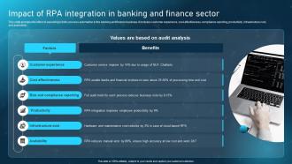 Impact Of RPA Integration In Banking And Finance Sector Robotic Process Automation Adoption