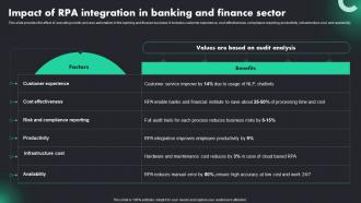 Impact Of RPA Integration In Banking RPA Adoption Trends And Customer Experience