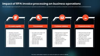 Impact Of RPA Invoice Processing On Business Operations