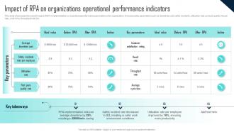Impact Of RPA On Organizations Operational Challenges Of RPA Implementation
