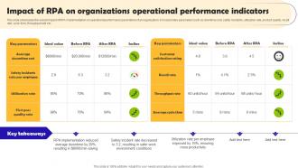Impact Of RPA On Organizations Operational Robotic Process Automation Implementation