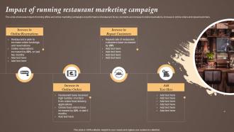Impact Of Running Restaurant Marketing Campaign Coffeeshop Marketing Strategy To Increase
