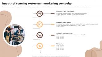 Impact Of Running Restaurant Marketing Campaign Digital Marketing Activities To Promote Cafe