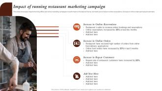 Impact Of Running Restaurant Marketing Campaign Marketing Activities For Fast Food