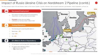 Impact Of Russia Ukraine Crisis On Nordstream 2 Pipeline Contd Russia Ukraine War Impact
