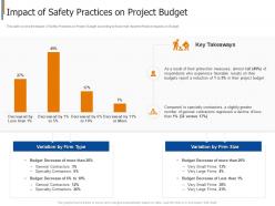 Impact of safety practices on project budget project safety management in the construction industry it
