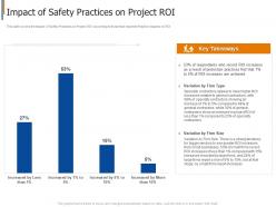 Impact of safety practices on project roi project safety management in the construction industry it