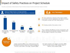 Impact of safety practices on project schedule project safety management in the construction industry it