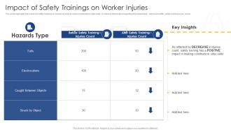 Impact Of Safety Trainings On Worker Injuries Comprehensive Safety Plan Building Site
