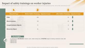 Impact Of Safety Trainings On Worker Injuries Enhancing Safety Of Civil Construction Site