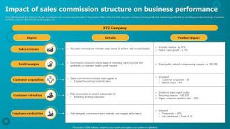 Impact Of Sales Commission Structure On Business Performance