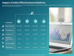 Impact Of Sales Effectiveness Initiatives Ppt Powerpoint Presentation Slides Files