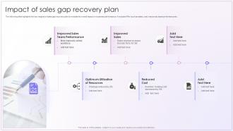 Impact Of Sales Gap Recovery Plan