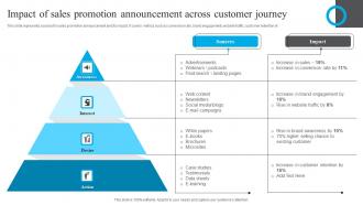 Impact Of Sales Promotion Announcement Across Customer Journey