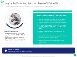 Impact of saudi arabia and russia oil price war covid 19 introduction response plan economic effect landscapes