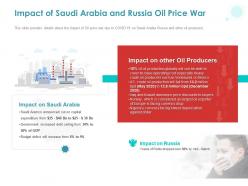 Impact of saudi arabia and russia oil price war ppt powerpoint presentation professional slide