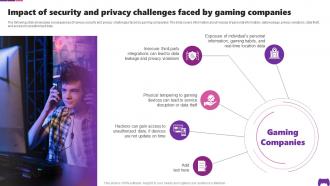 Impact Of Security And Privacy Challenges Faced Transforming Future Of Gaming IoT SS