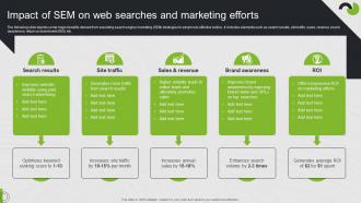 Impact Of Sem On Web Searches And Marketing Efforts Search Engine Marketing Ad Campaign