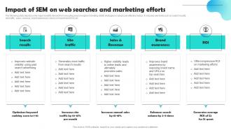 Impact Of Sem On Web Searches And Marketing Optimizing Pay Per Click Campaign
