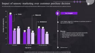 Impact Of Sensory Marketing Over Customer Purchase Decision Study For Customer Behavior MKT SS V