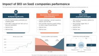 Impact Of SEO On SaaS Companies Performance