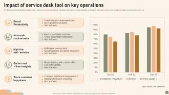 Impact Of Service Desk Tool On Key Operations Service Desk Management To Enhance