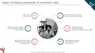 Impact Of Sharing Testimonials On Ecommerce Sales Promoting Ecommerce Products