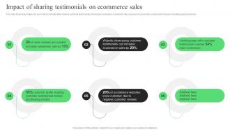 Impact Of Sharing Testimonials On Ecommerce Sales Strategic Guide For Ecommerce
