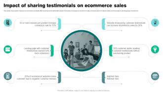 Impact Of Sharing Testimonials On Ecommerce Sales Strategies To Reduce Ecommerce