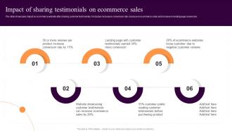 Impact Of Sharing Testimonials On Implementing Sales Strategies Ecommerce Conversion Rate