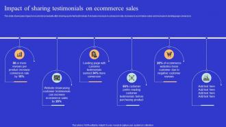 Impact Of Sharing Testimonials On Optimizing Online Ecommerce Store To Increase Product Sales
