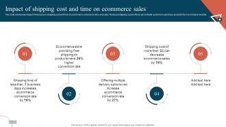 Impact Of Shipping Cost And Time On Ecommerce Sales Promoting Ecommerce Products