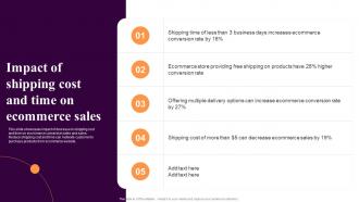 Impact Of Shipping Cost And Time On Implementing Sales Strategies Ecommerce Conversion Rate