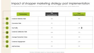 Impact Of Shopper Marketing Strategy Post Implementation Introduction To Shopper Advertising MKT SS V
