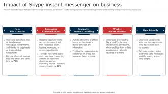 Impact Of Skype Instant Messenger On Business Digital Signage In Internal