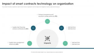 Impact Of Smart Contracts Technology On Organization Ppt Styles Mockup