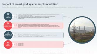 Impact Of Smart Grid System Implementation Ppt Powerpoint Portrait