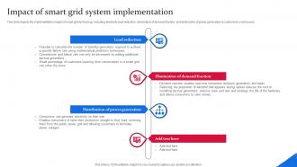 Impact Of Smart Grid System Implementation Smart Grid Components