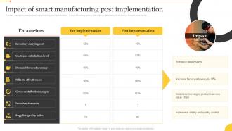 Impact Of Smart Manufacturing Post Implementation Implementation Manufacturing Technologies