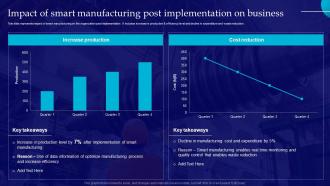 Impact Of Smart Manufacturing Post Implementation On Business Introduction Of Smart Manufacturing