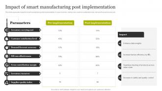 Impact Of Smart Manufacturing Post Implementation Smart Production Technology Implementation
