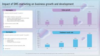 Impact Of SMS Marketing On Business Growth And Development Text Message Marketing Techniques MKT SS