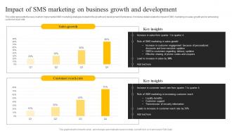 Impact Of Sms Marketing On Business Growth And Sms Marketing Services For Boosting MKT SS V Impact Of Sms Marketing On Business Growth And Sms Marketing Services For Boosting MKT CD V