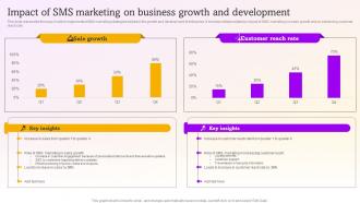 Impact Of Sms Marketing On Business Growth Sms Marketing Campaigns To Drive MKT SS V
