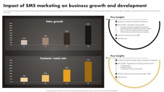 Impact Of SMS Marketing On Business Growth SMS Marketing Techniques To Build MKT SS V