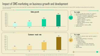 Impact Of Sms Marketing Sms Promotional Campaign Marketing Tactics Mkt Ss V